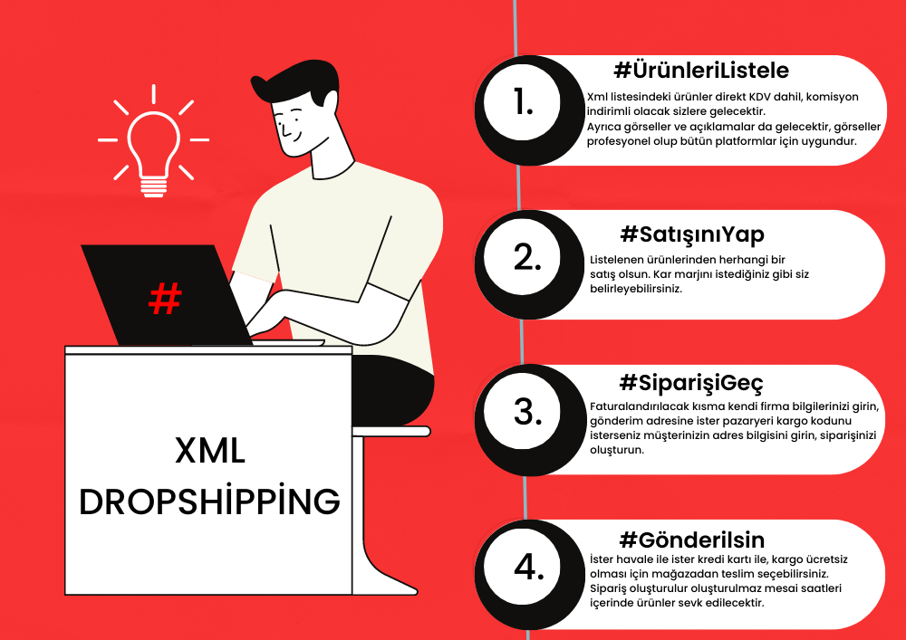 XML DROPSHIPPIG